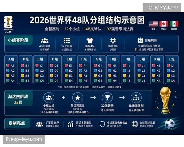 2026世界杯淘汰赛加时赛规则是什么